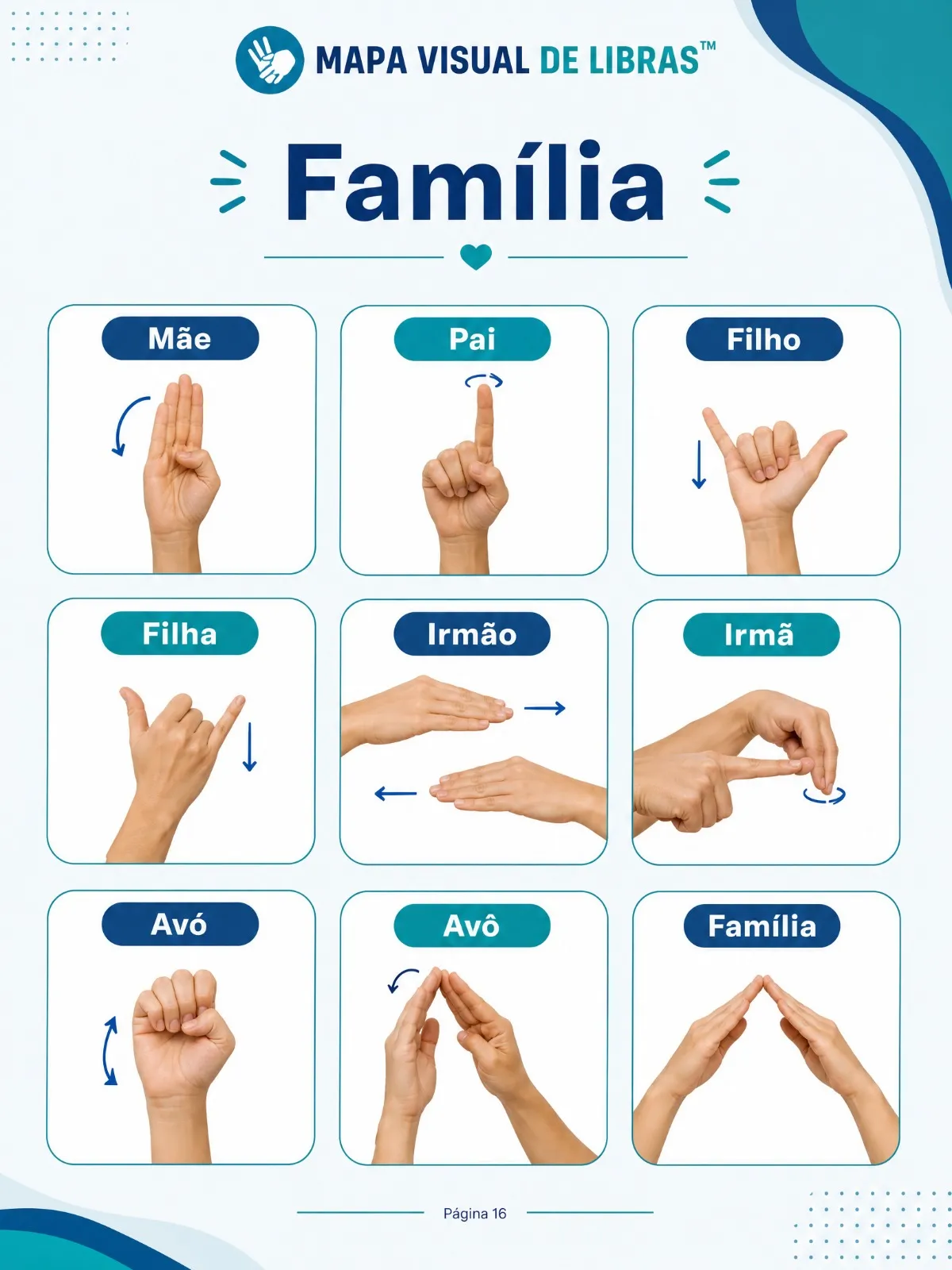 Página interna com sinais relacionados à família
